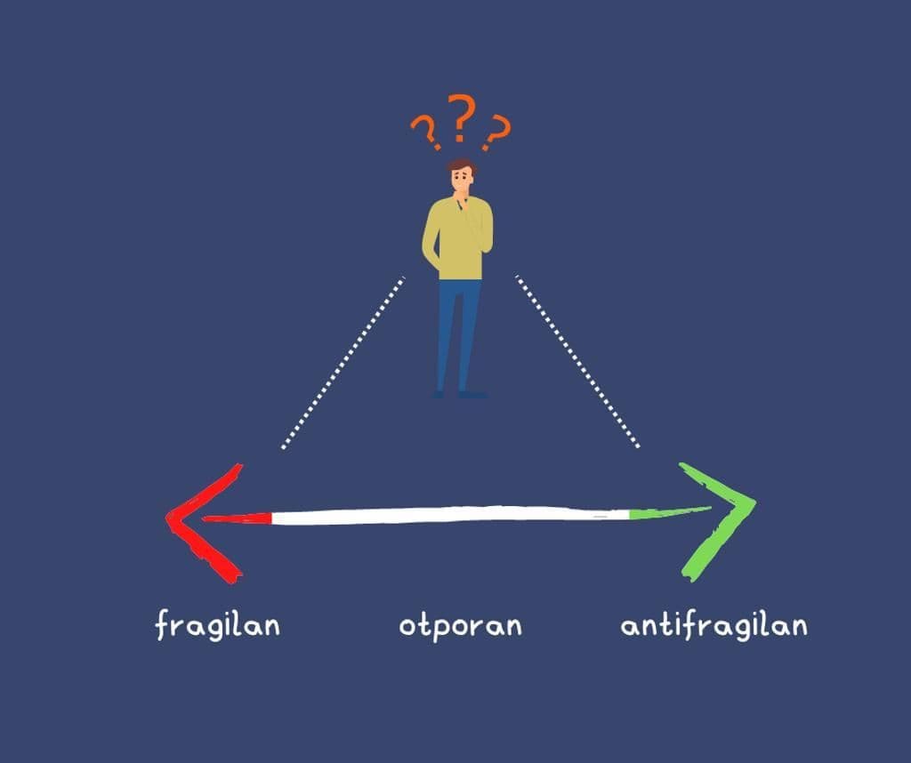 Antifragilnost vs Psiholoska otpornost
