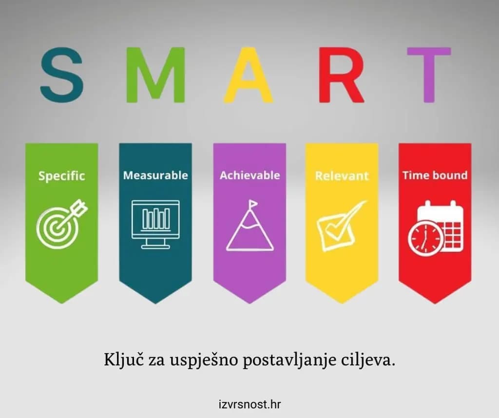 SMART