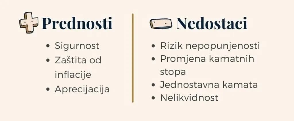 Ulaganje-u-nekretnine-prednosti-i-nedostaci