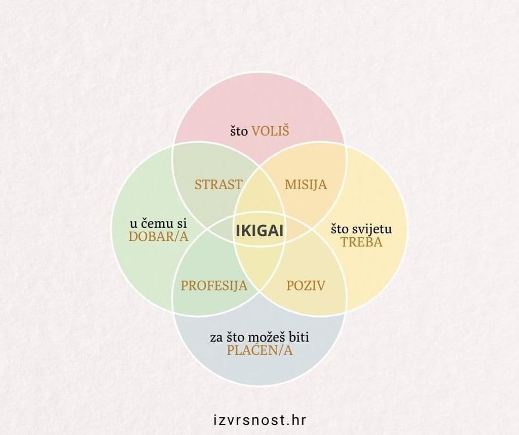 Ikigai