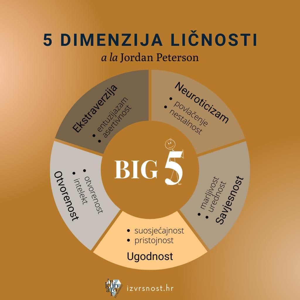5 dimenzija ličnosti