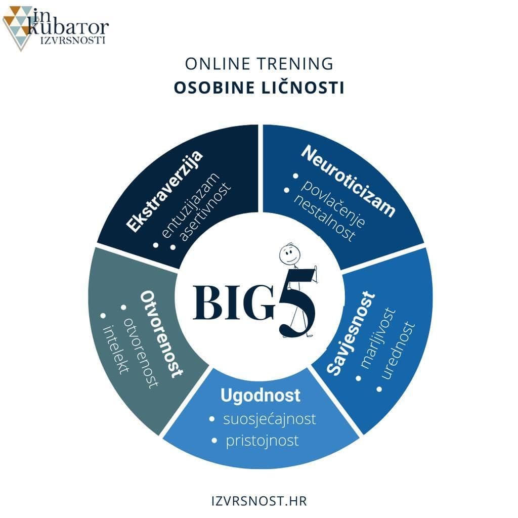 Osobine ličnosti