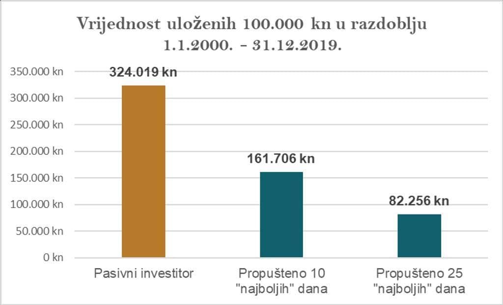 Vrijednostp-ropustenih-dana