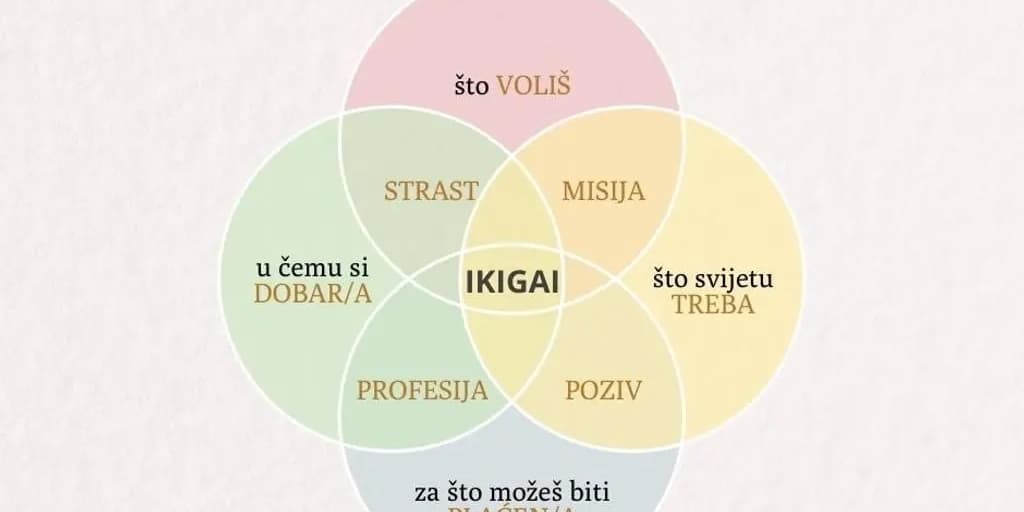 Ikigai